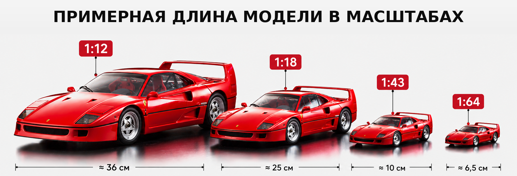 Примерная длина модели в масштабах 1:12, 1:18, 1:43 и 1:64